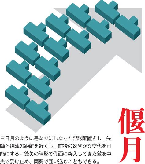 八掛陣|合戦の「八陣」は諸葛亮孔明の発案？ 日本流の軍学。